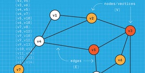 nodes and edges on a diagram