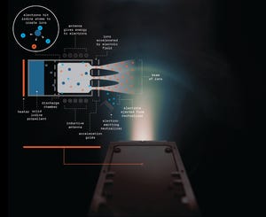 aerial view of an iodine ion thruster