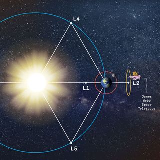 illustration from story the math that helps the james webb space telescope sit steady in space