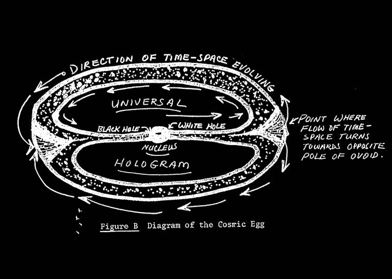 gateway-process-inside-the-cia-s-pursuit-to-transcend-spacetime