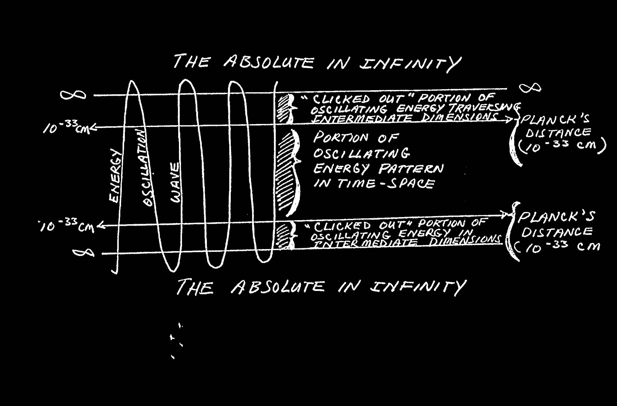 what-is-the-gateway-process-access-another-dimension