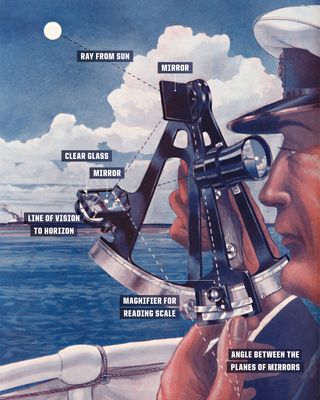 how a ships captain uses the sextant, 1935 from the popular science educator, volume 2, edited by charles ray the amalgamated press, ltd, london artist unknown photo by the print collectorgetty images