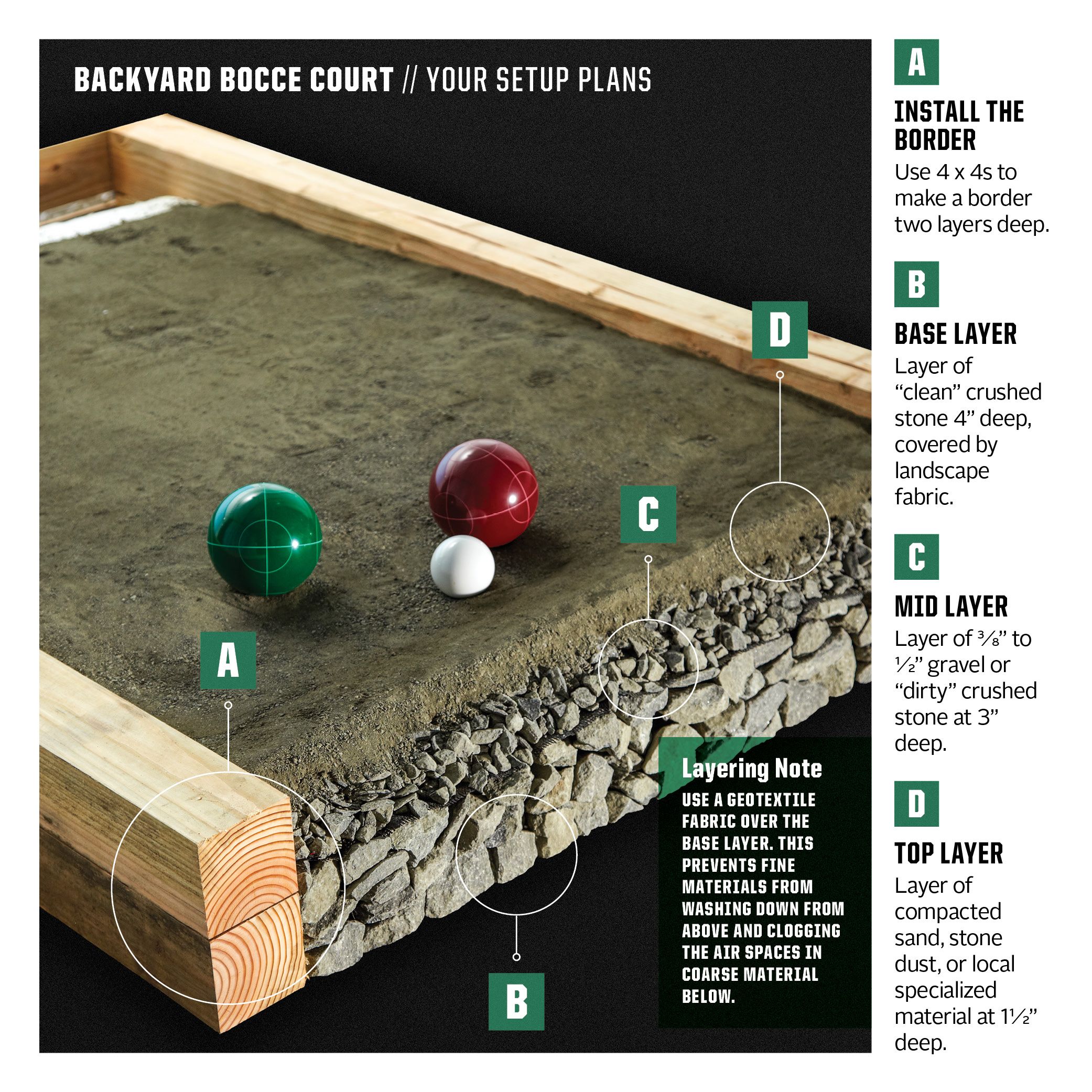 How To Build a Backyard Bocce Court Bocce Court DIY Plans