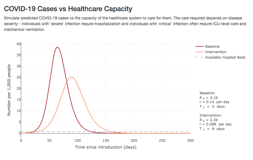 Best Coronavirus Graphs and Charts – COVID-19 Stats