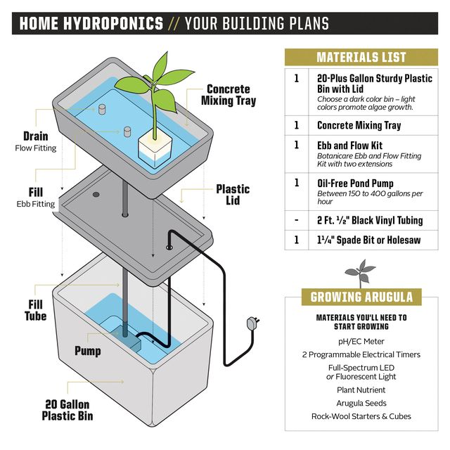 home hydroponics