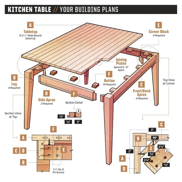 How To Build a Kitchen Table | Kitchen Table DIY Plans