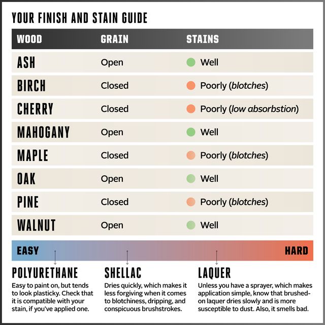 finish and stain reference chart