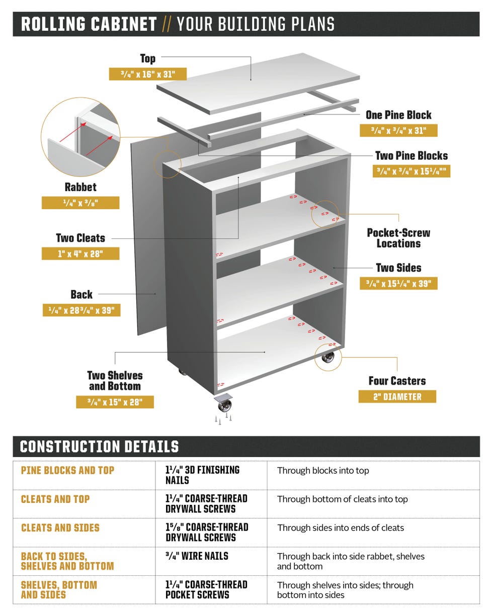 Work Counter with Blueprint Storage Cubbies Rolled Architect Construction  Plans, Rolled Plan, Blueprint, Storage, Rack, Architectural Drawing, Drawing Set, Counter, Rolled, Drawing, Cabinet, Building Plan