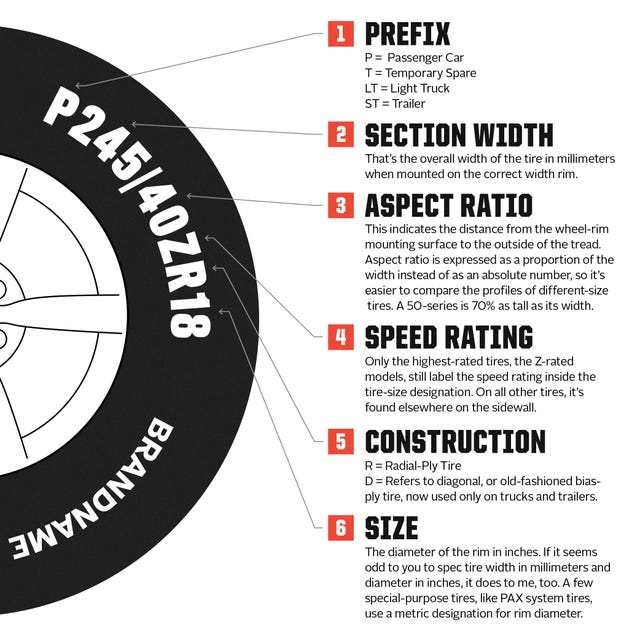 A Guide To Upgrading Wheels and Tires | The Best Wheels and Tires