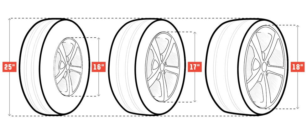 Rim, Automotive tire, Line, Circle, Parallel, Bicycle wheel rim, Spoke, Synthetic rubber, Rolling, Diagram, 