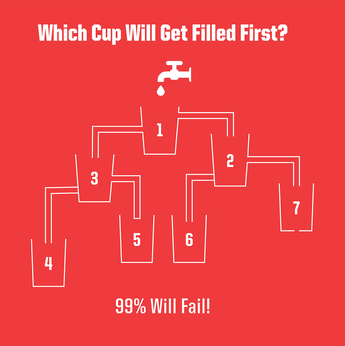 Which Cup Will Fill First? Solve This Viral TikTok Brain Teaser