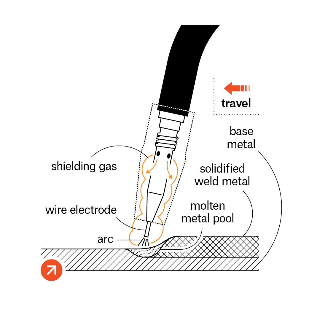 What Is Flux-Core Arc Welding (FCAW) How Does It Work?, 54% OFF