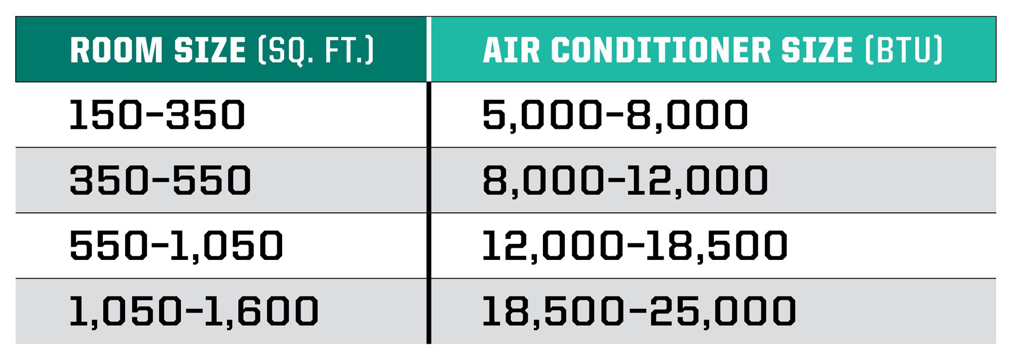 8 000 btu air conditioner room size