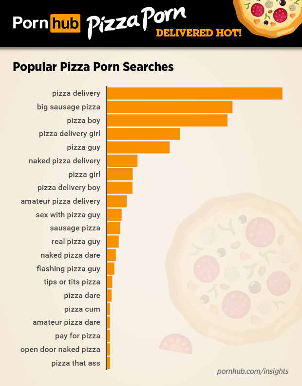 Pizza Porn Pornhub Data image