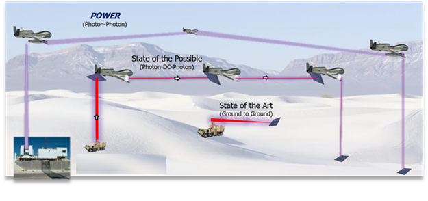 darpa energy fuel power