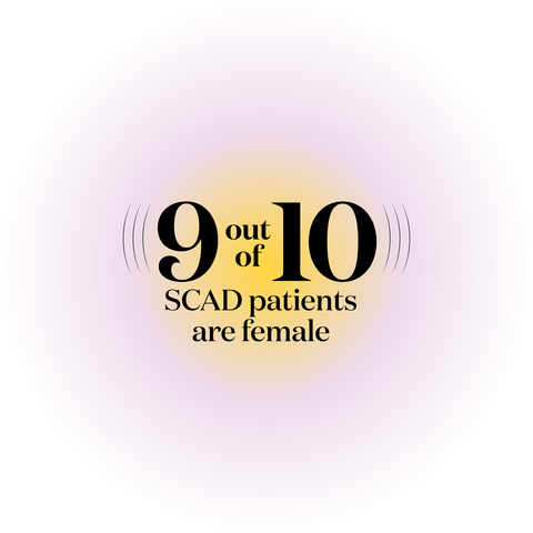 9 out of 10 scad patients are female