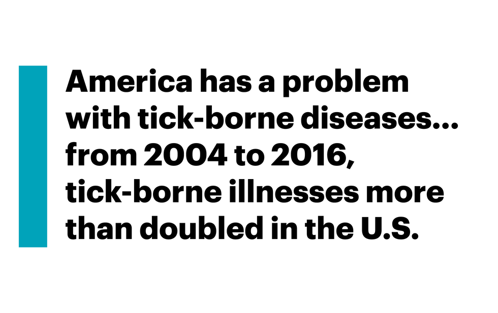 america has a problem with tick borne diseases
from 2004 to 2016, tick borne illnesses more than doubled in the us