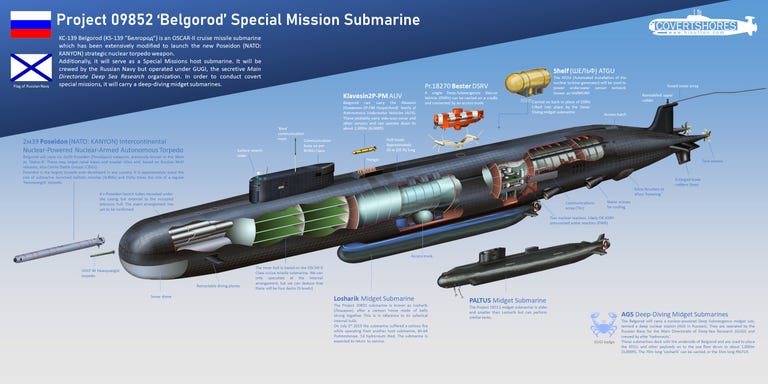 Is Russia About to Test Its Nuclear ‘Apocalypse’ Torpedo?