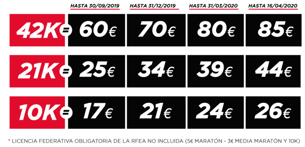 Precios de inscripción del Maratón de Madrid