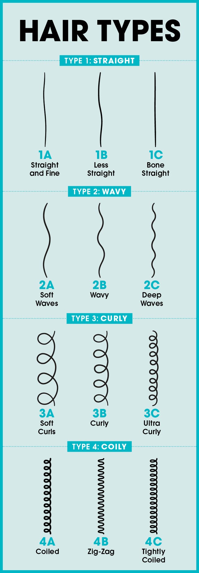 How To Identify Hair Types And Care For Each 