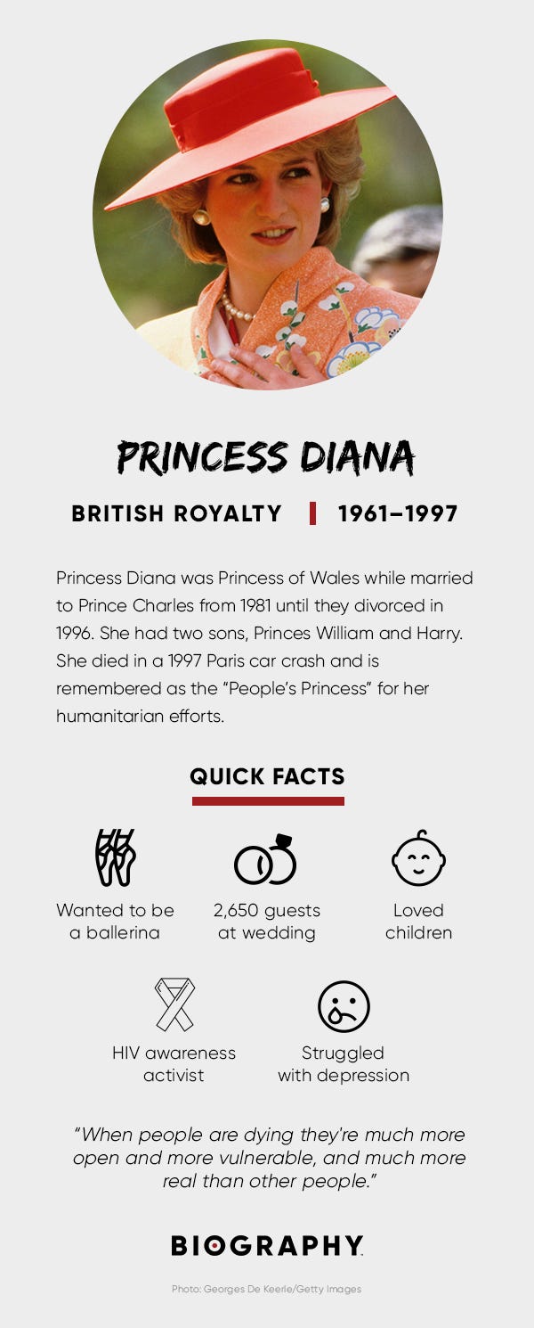 Princess Diana Fact Card