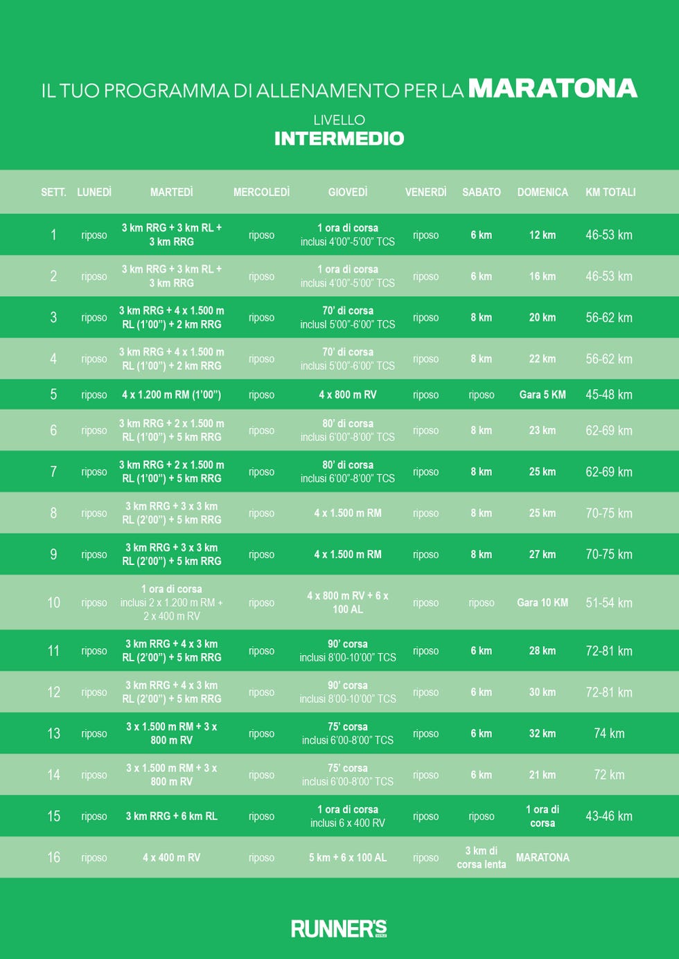 programma maratona runner livello  intermedio