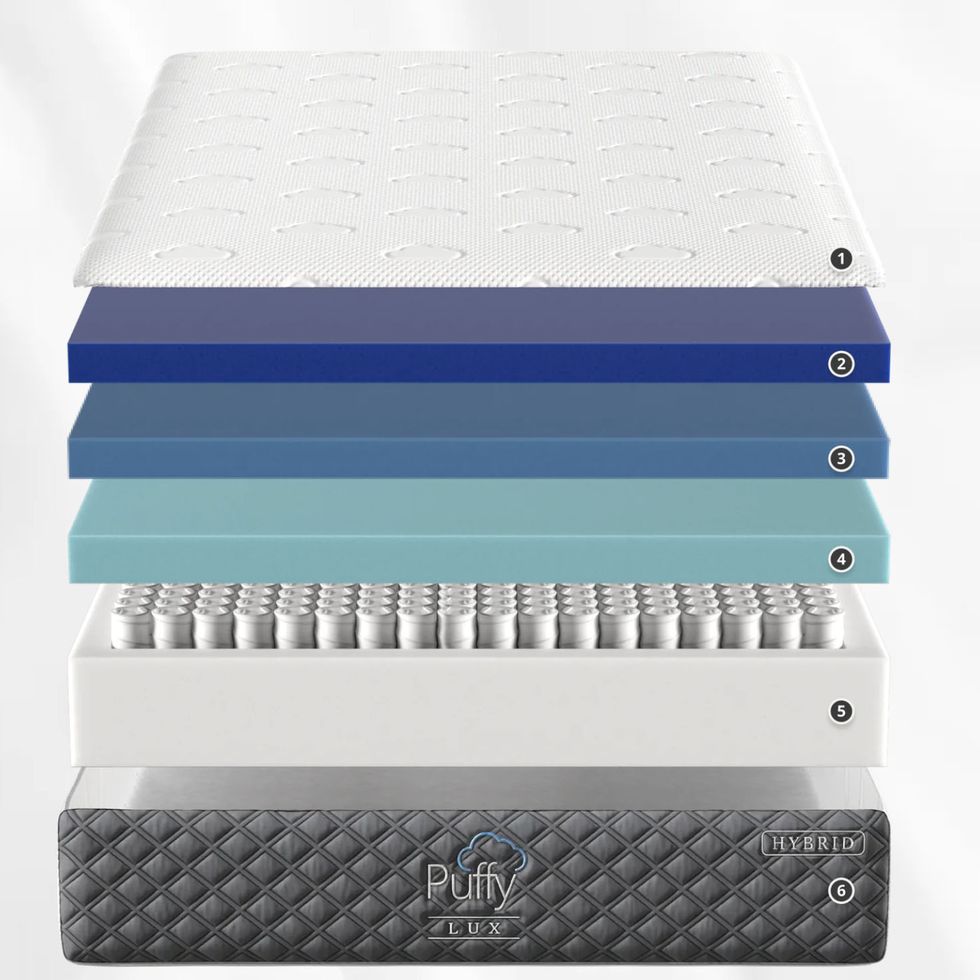 a graphic of the breakdown of the 6 layers of the puffy lux mattress against a grey background