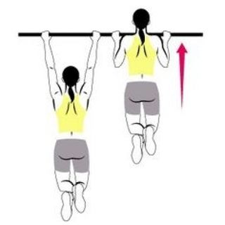 Shoulder, Standing, Joint, Pull-up, Leg, Arm, Muscle, Human body, Abdomen, Balance, 