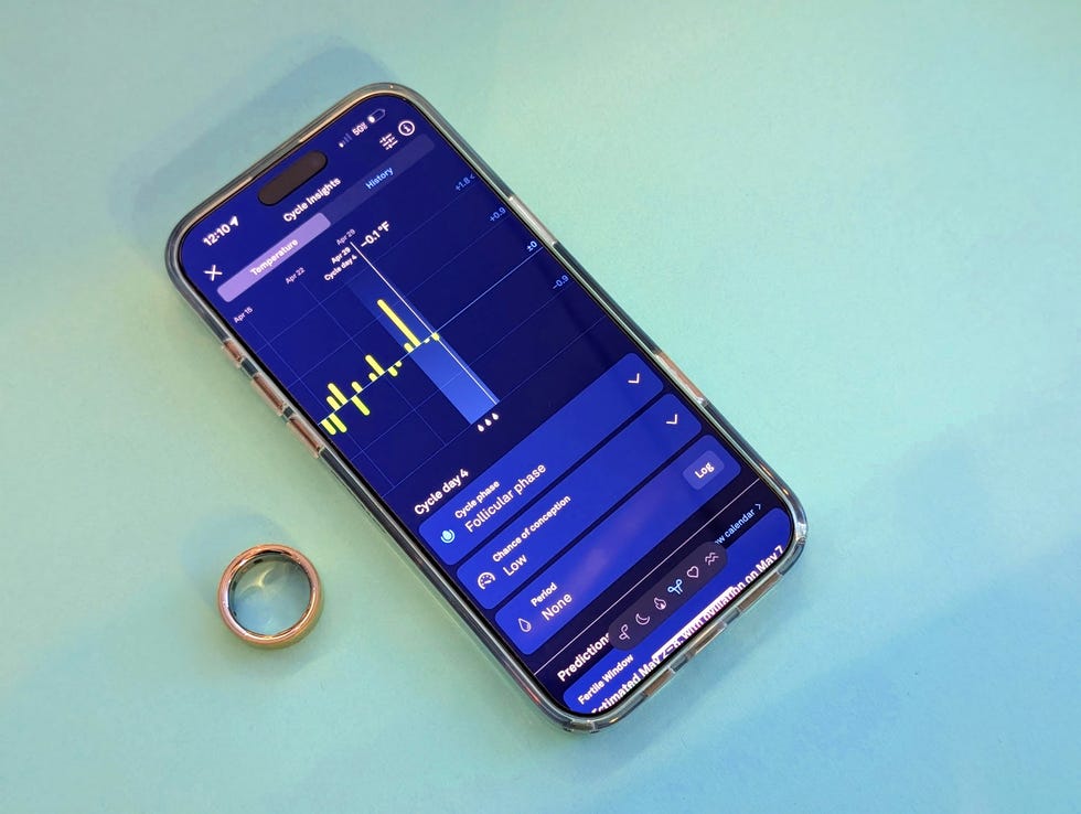 oura ring testing