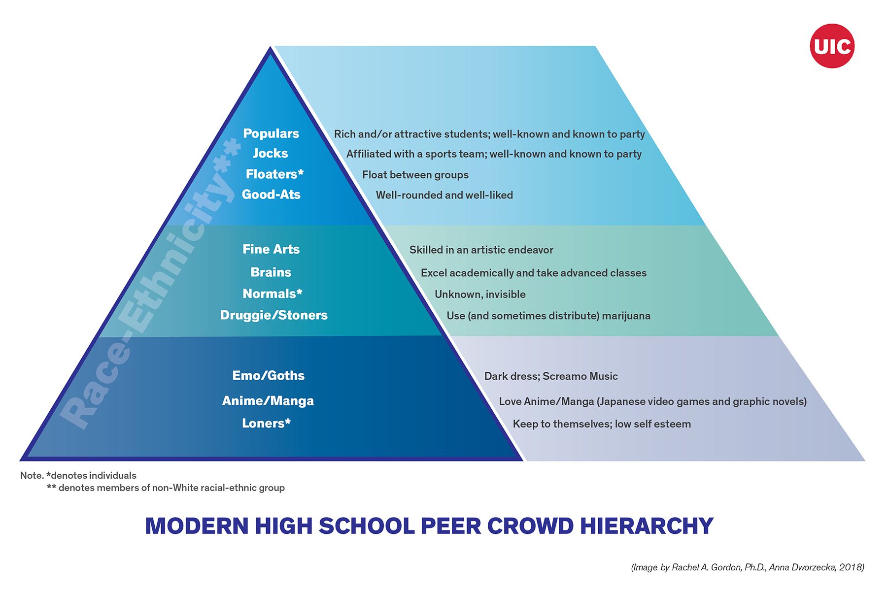 cliques in high school list