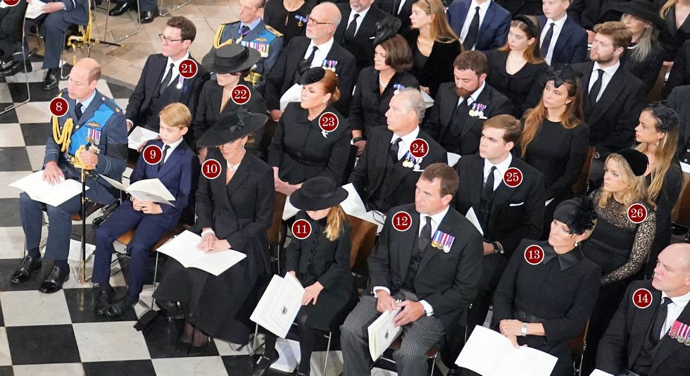 royal family seating chart queen's funeral