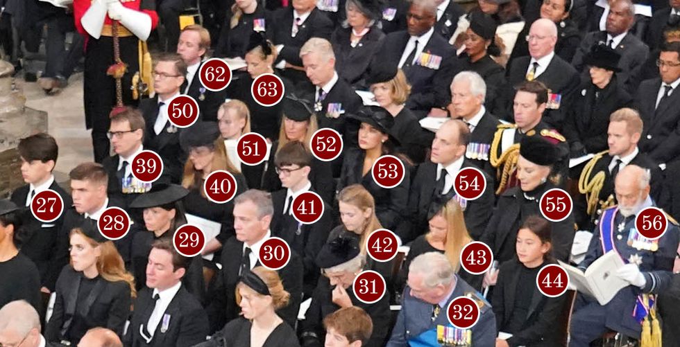 See The Royal Family Seating Chart At Queen Elizabeth S Funeral