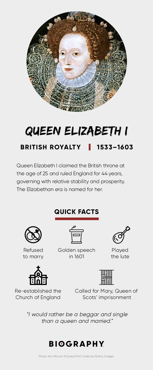 Queen Elizabeth I Fact Card