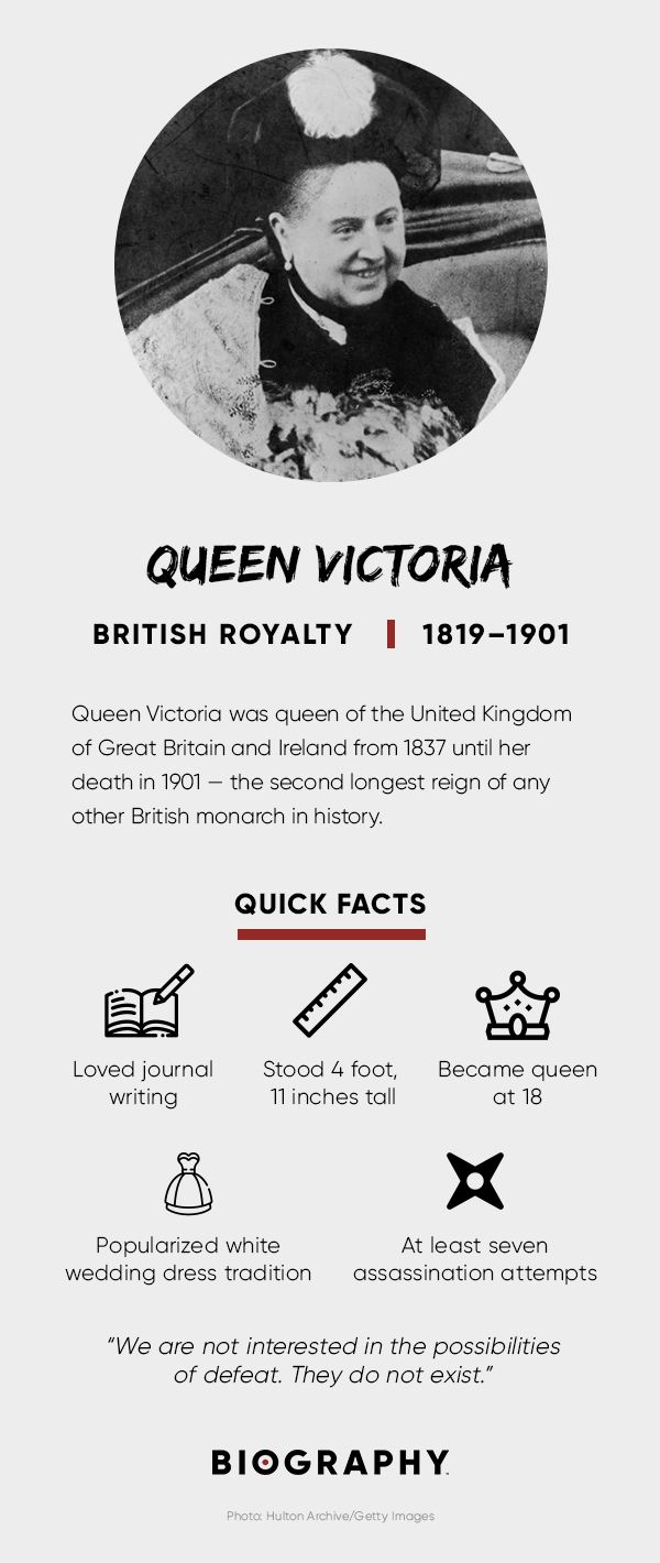 Queen Victoria Fact Card