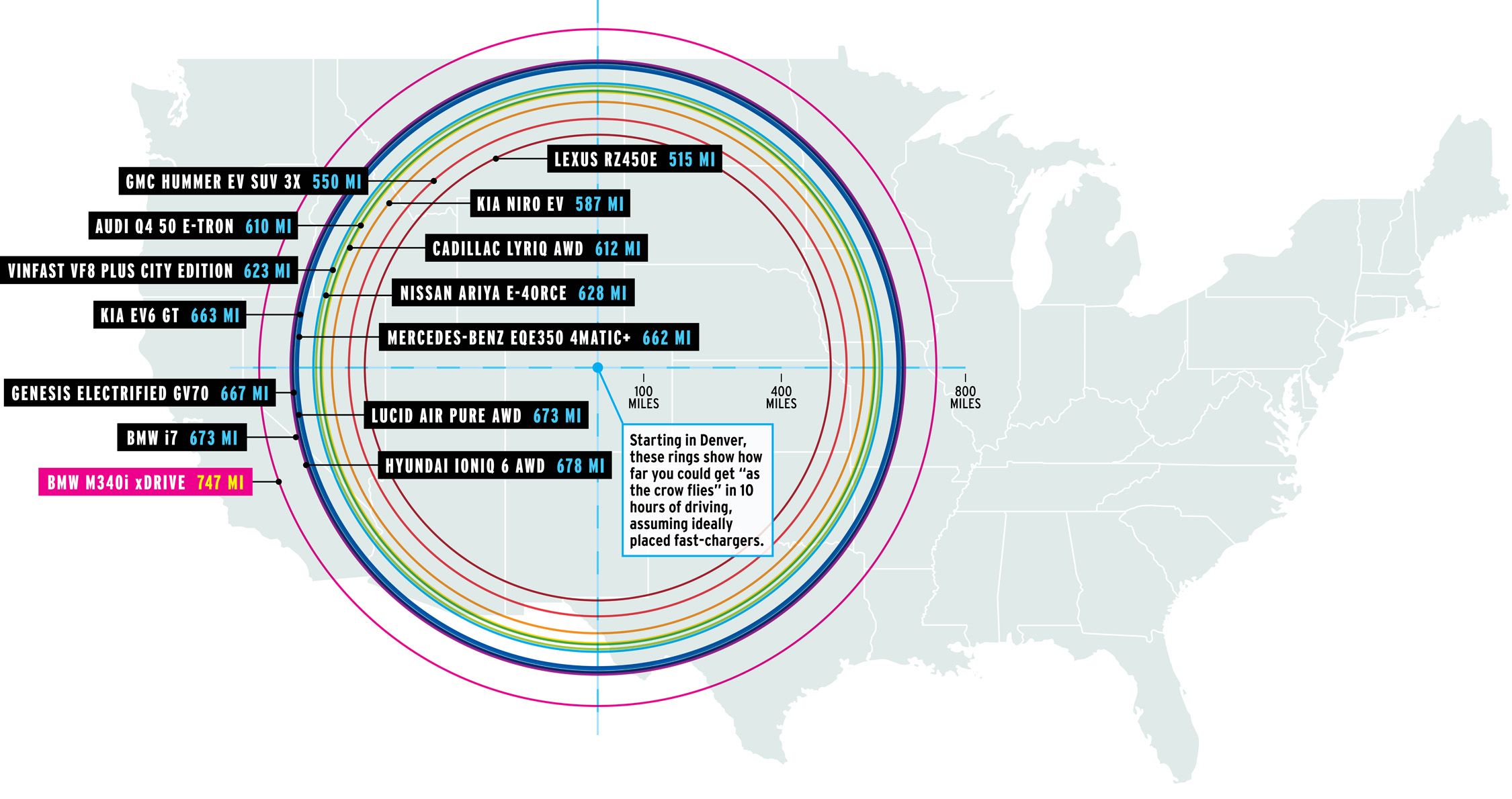 We Calculated How Far Each EV We Tested Can Get in 10 Hours