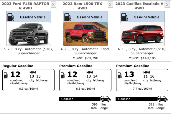 2023 Ford F-150 Raptor R's EPA Fuel-Economy Ratings Aren't Good