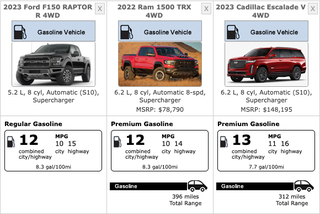 epa ratings for the ford f 150 raptor r, ram trx, and cadillac escalade v