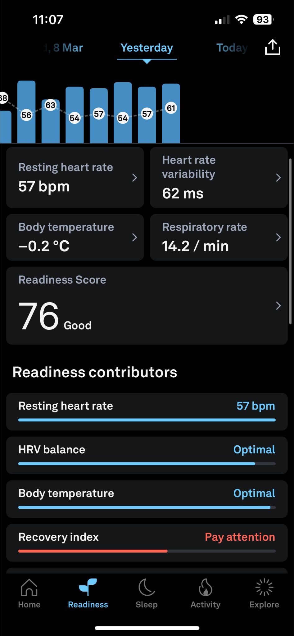 Sleep 2025 oura ring