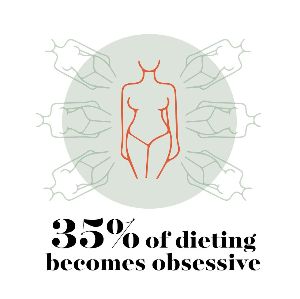 35 of dieting becomes obsessive