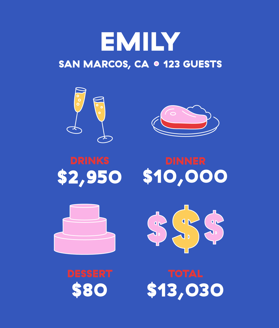 Average cost for store catering at a wedding