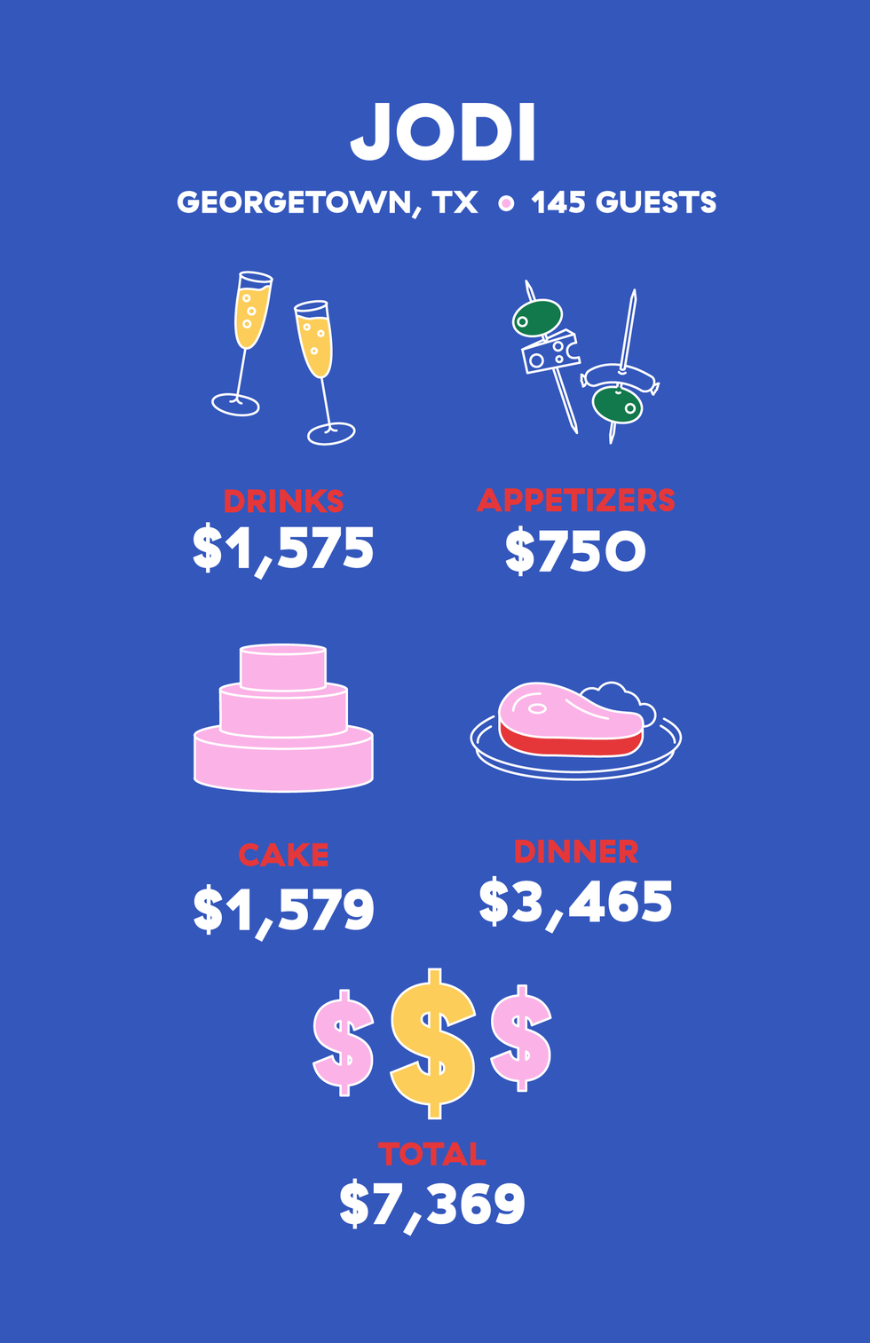 How Much Does Wedding Catering Cost Wedding Food Costs