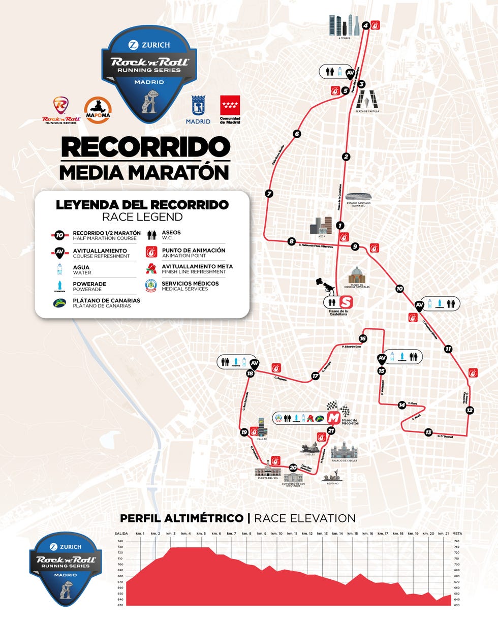 recorrido media maraton de mapoma 2025