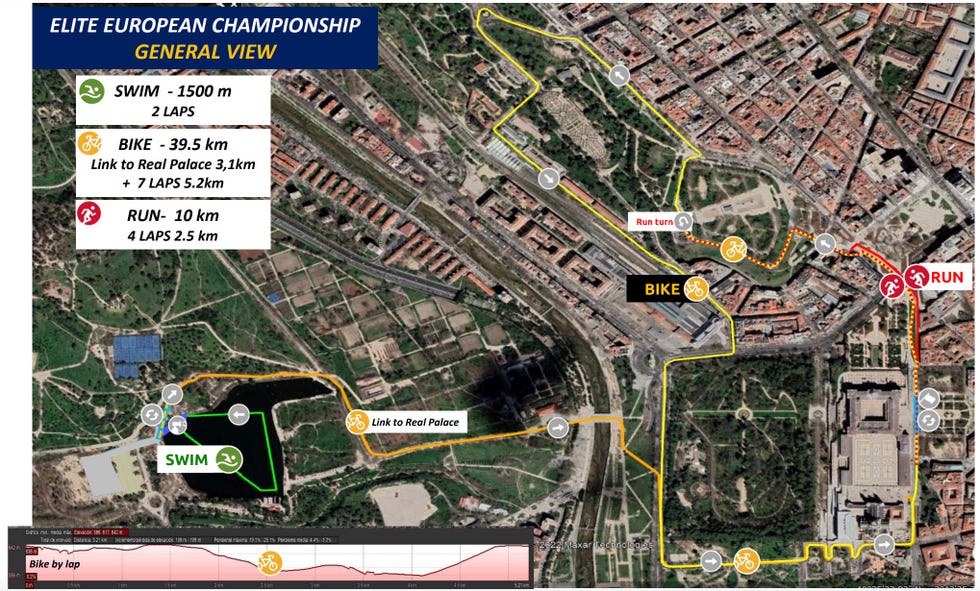 europeo de triatlón de madrid 2023, recorrido, participantes, horario y dónde verlo