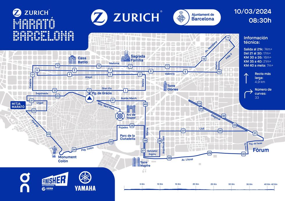 el recorrido del zúrich marató de barcelona 2024