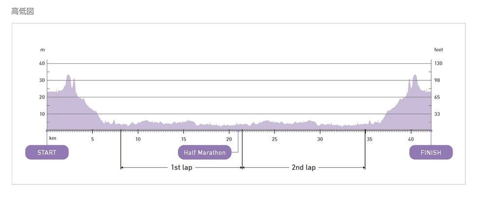 recorrido del maratón del mundial de tokio 2025
