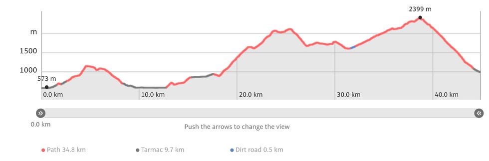 recorrido del maratón de trail del mundial de innsbruckstubai 2023
