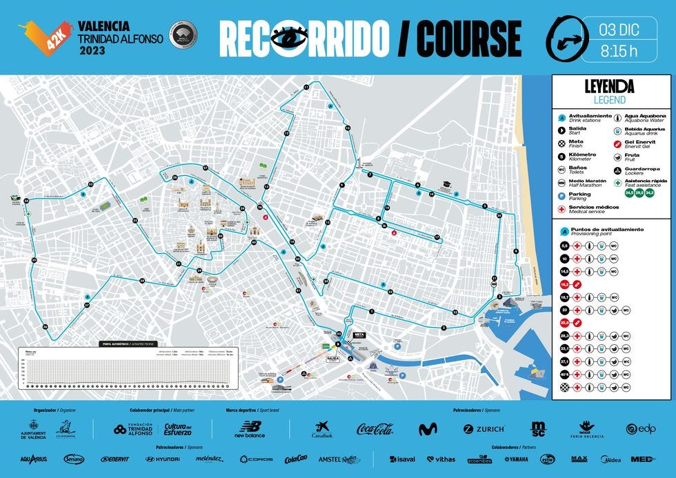 recorrido del maraton de valencia 2023