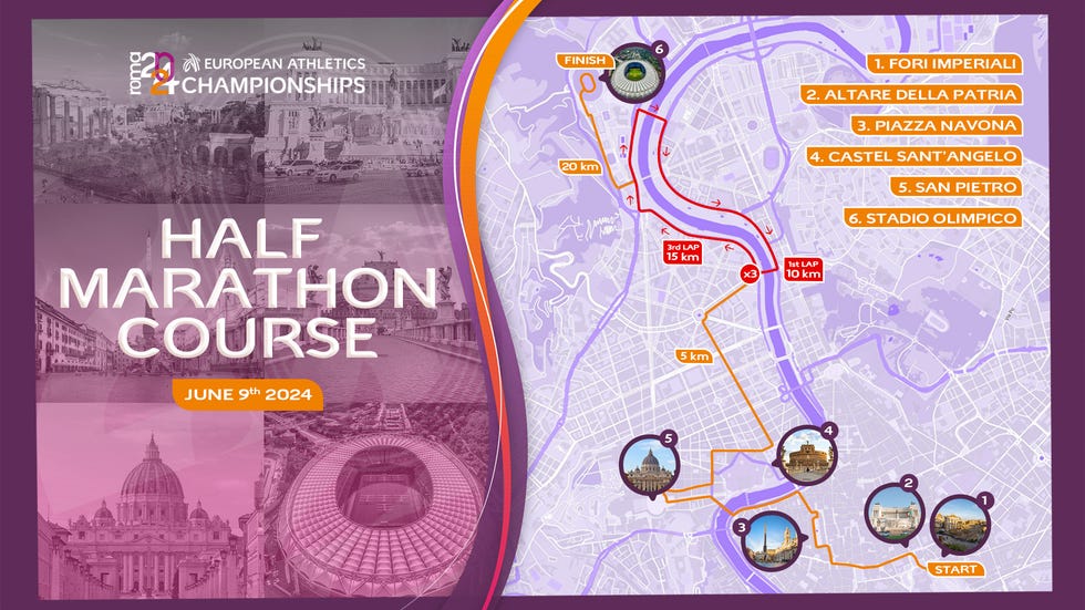 recorrido del medio maraton de europeo de roma 2024