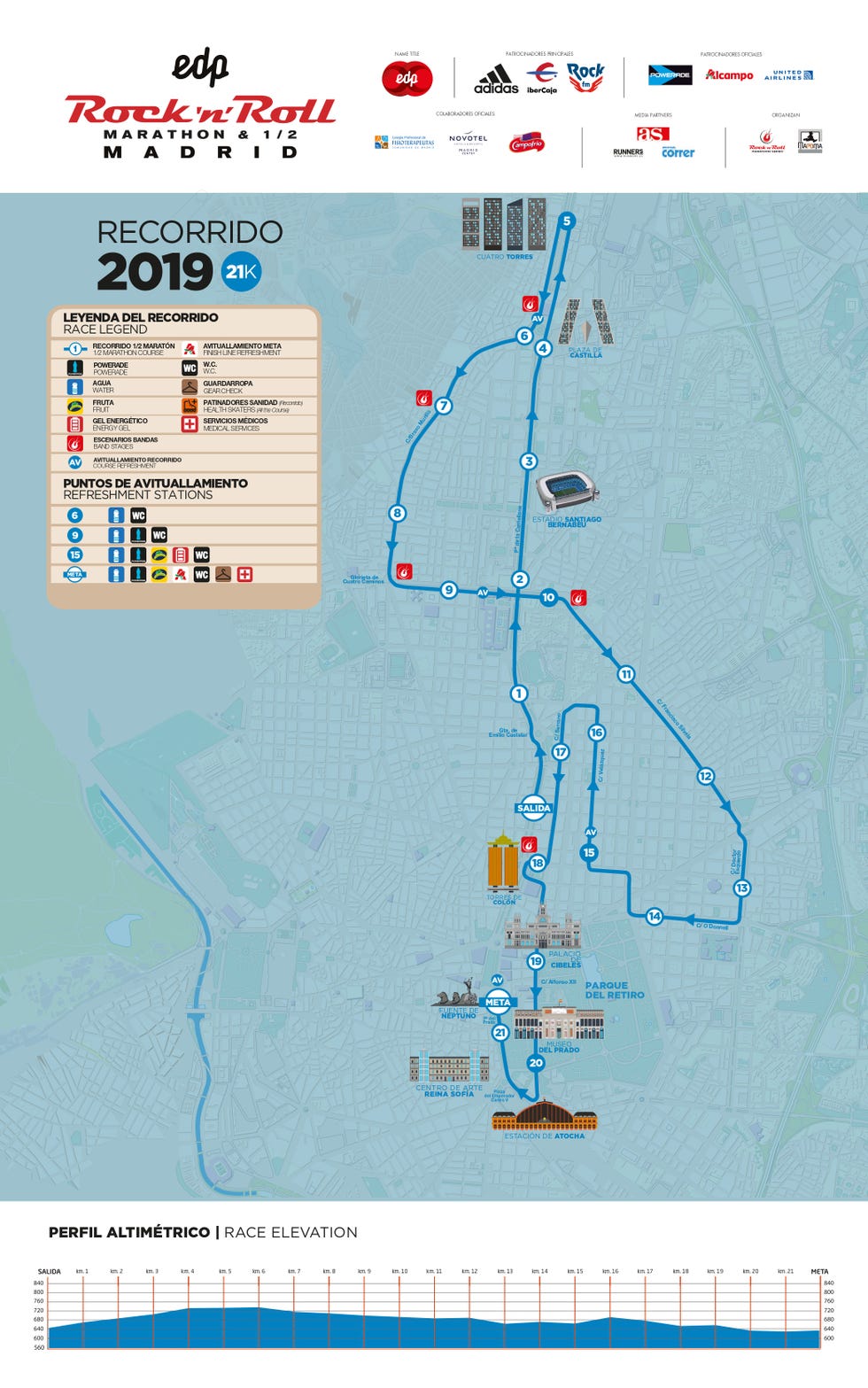Recorrido y perfil del Medio Maratón de Madrid 2019