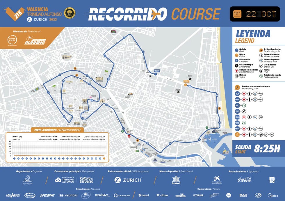 Los cambios en el recorrido para la Media Maratón de Valencia 2023